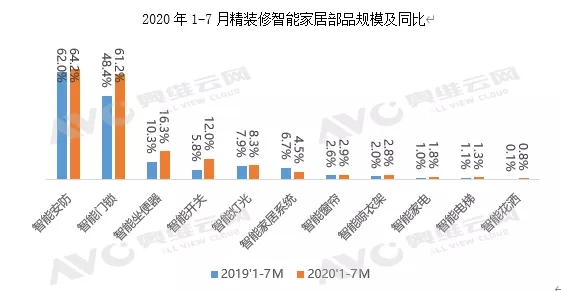 体育门锁配套率达61.2%！地产精装市场体育家居配套量持续走高.jpg