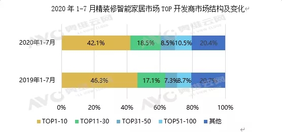 体育门锁配套率达61.2%！地产精装市场体育家居配套量持续走高.jpg